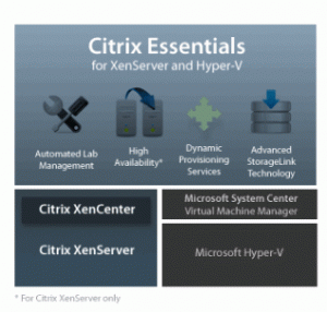 Gratis Free Citrix Essentials Blog Virtualización