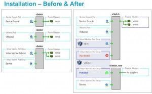 VMware vShield