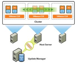 VMware Update Manager Blog Virtualización