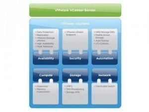 VMware vSphere 5.1 Blog Virtualización