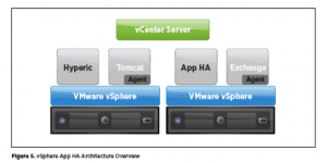VMware HA Blog Virtualización