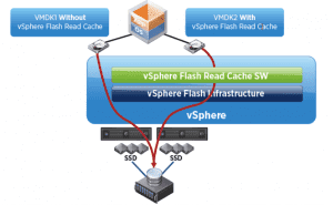 vSphere Flash Read Cache