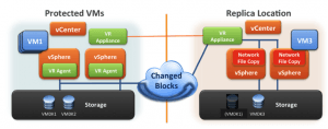 vSphere Replication Blog Virtualización