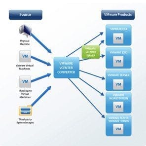 VMware vConverter