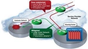 Ataques Dos Virtualización VMware