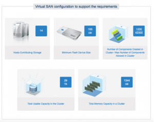 vSAN Sizing Tool blog Virtualizacion