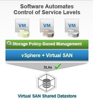 Algunas novedades de VMware Virtual SAN 6.2