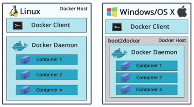 ¿Cómo instalar y configurar el demonio de Docker?