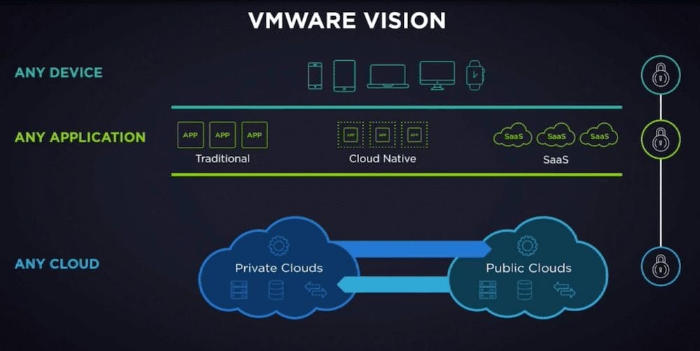 VMware Vision VMworld
