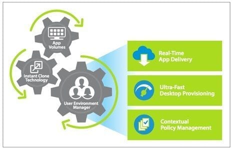 VMware Horizon JMP 7.5 (Orquestación VDI)