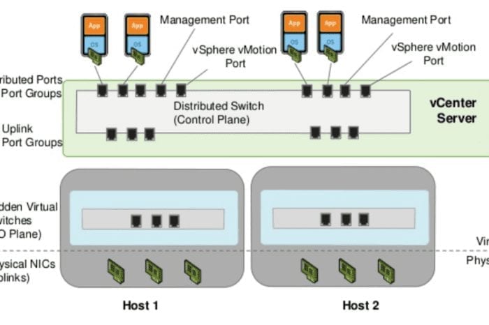 Los switches virtuales en VMware NSX