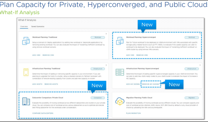 ¿Qué hay de nuevo en vRealize Operations 8.0?